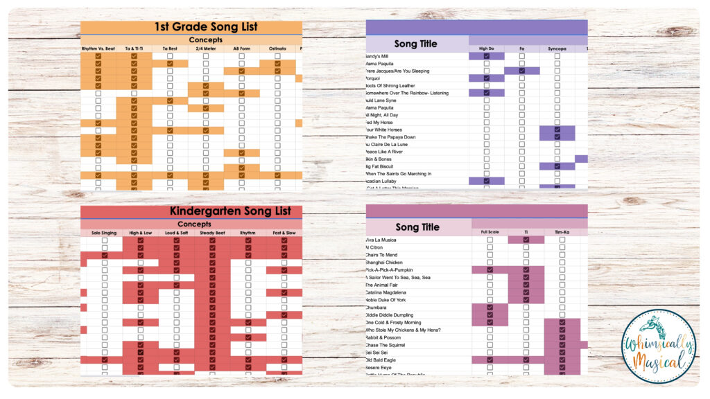 there is a wooden background with four images of different songs and concepts sheets for elementary music (1st, 4th, Kinder, and 5th grade)